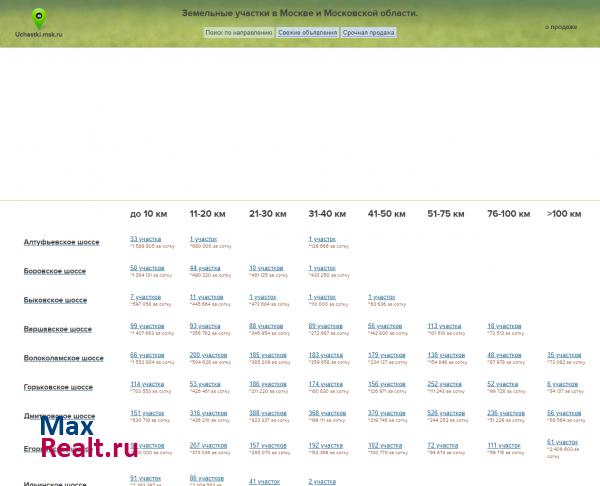 Земельные участки в Подмосковье и Москве